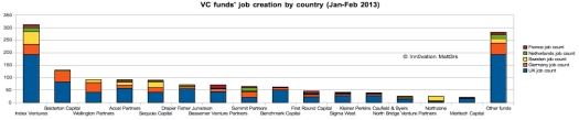 VC job creation_1