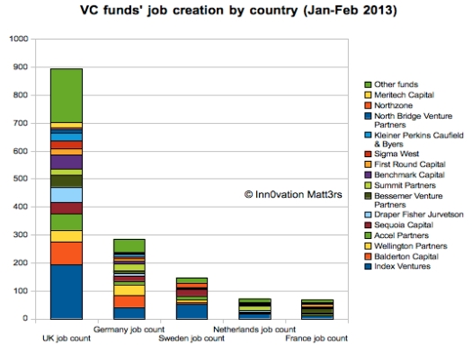 VC job creation_2